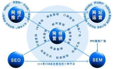 數字時代的企業引擎 網絡營銷與技術服務深度融合