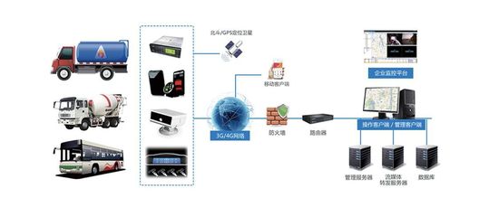 江蘇馭道數(shù)據(jù)科技 企業(yè)網(wǎng)絡技術服務的技術賦能與未來展望會議推薦