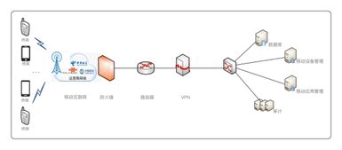 華為與誠一信息強強聯(lián)合，共筑新一代移動警務(wù)安全智能新防線